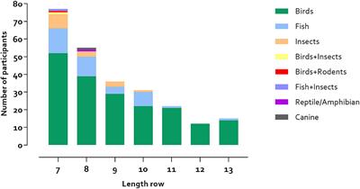 Bear in mind: the role of personal background in semantic animal fluency – The SMART-MR study